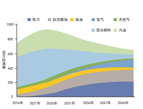 蓝狮平台·(中国区)官方网站