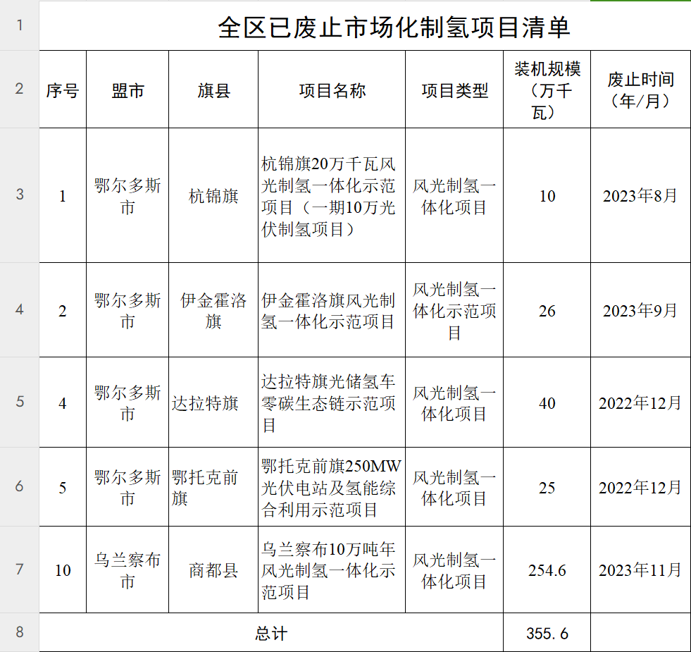 蓝狮平台·(中国区)官方网站