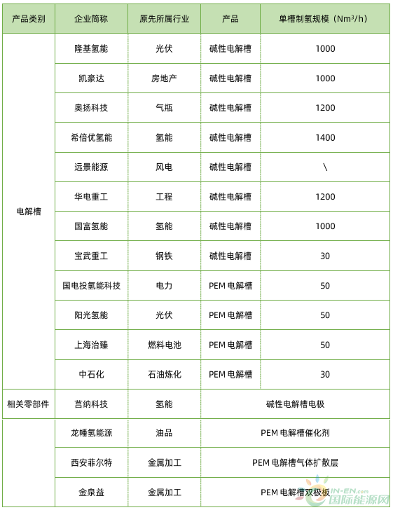 蓝狮平台·(中国区)官方网站