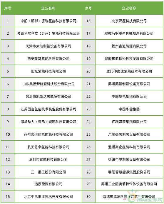 蓝狮平台·(中国区)官方网站