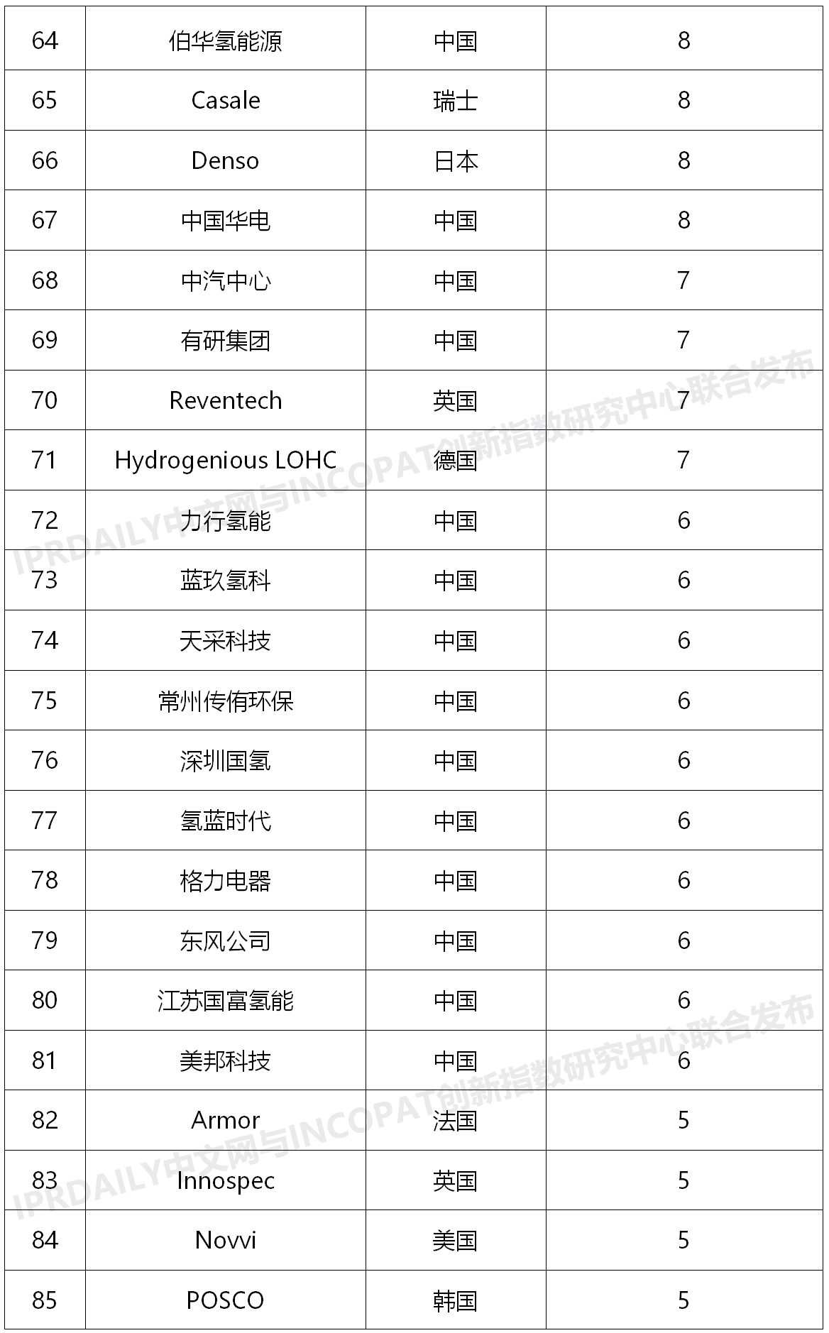 蓝狮平台·(中国区)官方网站