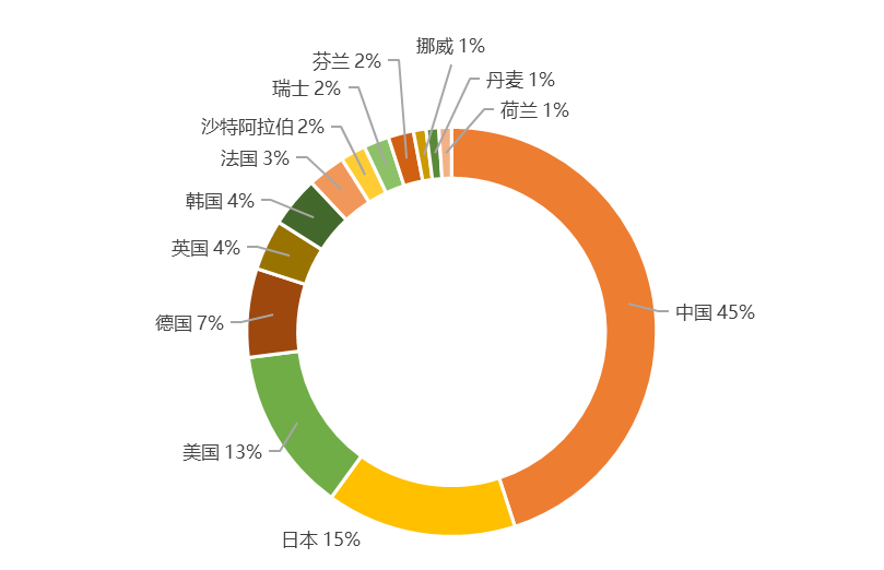 蓝狮平台·(中国区)官方网站